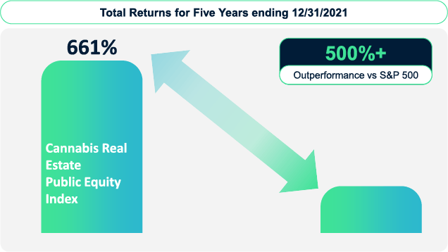 total-returns-2021